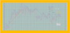 €uro-dollar_points_et_figures